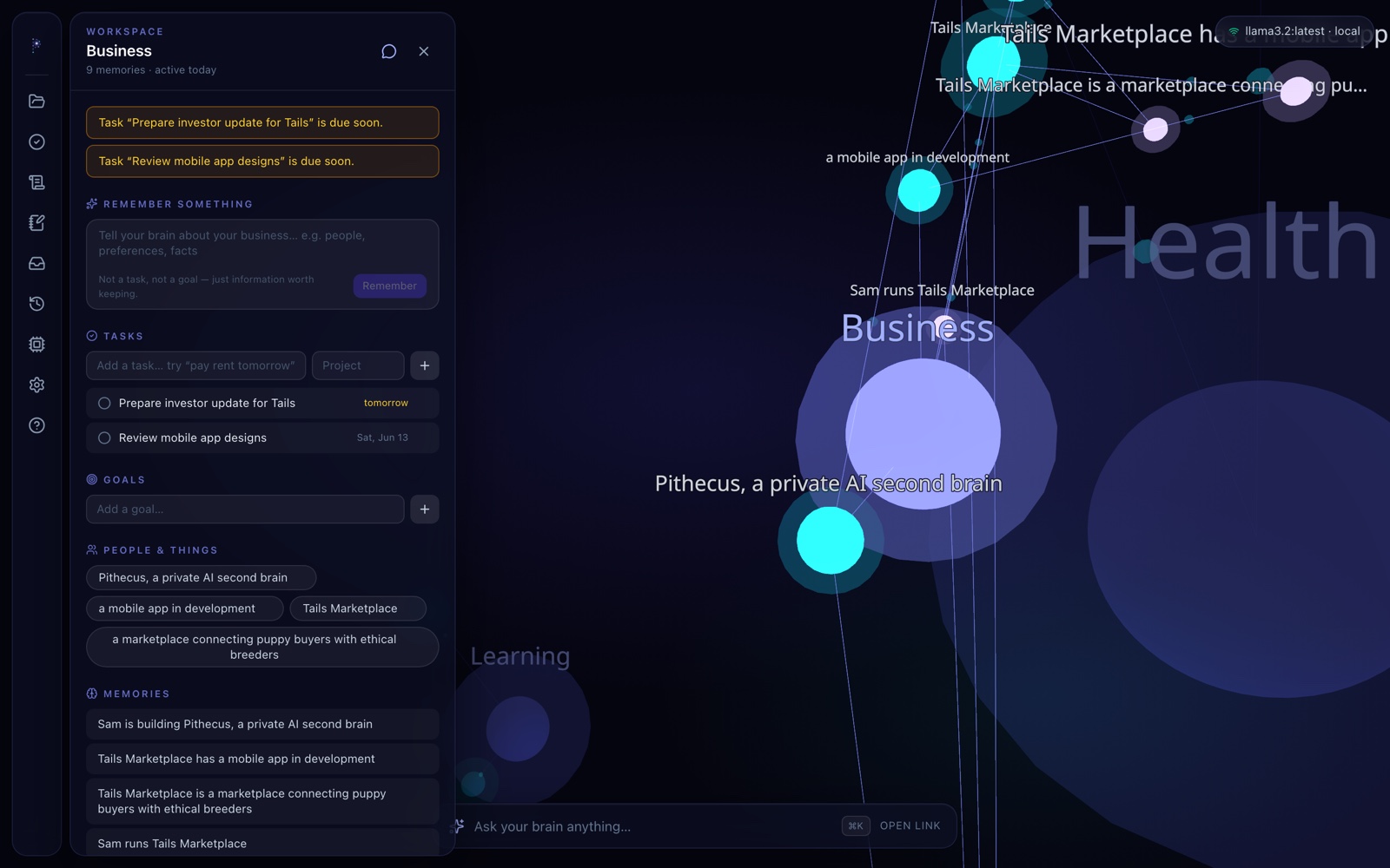 A workspace spotlighted in the brain with its memories and tasks